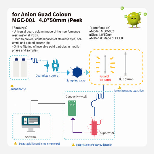 Anion Guard column MGC-002 (4.0*50mm)(Made by PEEK)