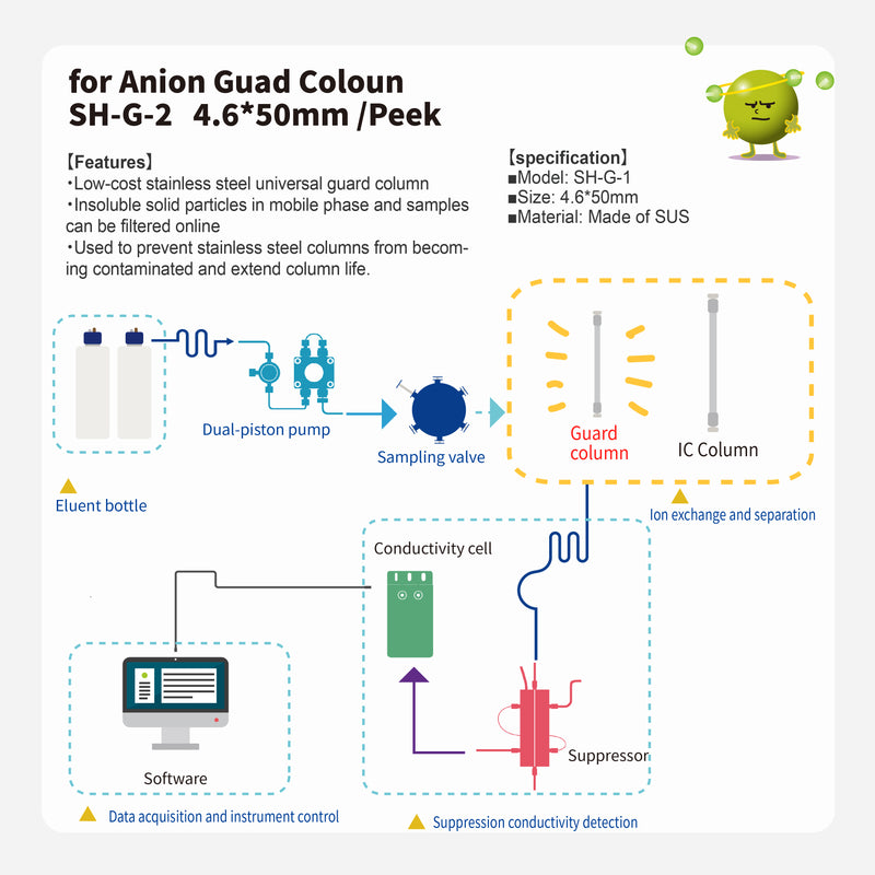 ギャラリービューアに画像をロードする, Anion Guard column SH-G-1 (4.6*50mm)(made by SUS)
