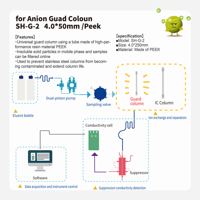 ギャラリービューアに画像をロードする, Anion Guard column SH-G-2 (4.0*250mm)(made by PEEK)
