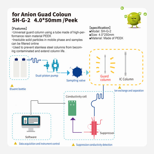 Anion Guard column SH-G-2 (4.0*250mm)(made by PEEK)