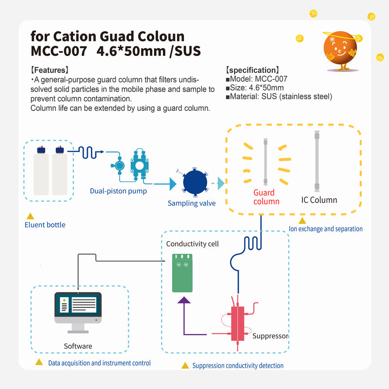 ギャラリービューアに画像をロードする, Cation Guard column MGC-001 (4.6*50mm)(Made by SUS)
