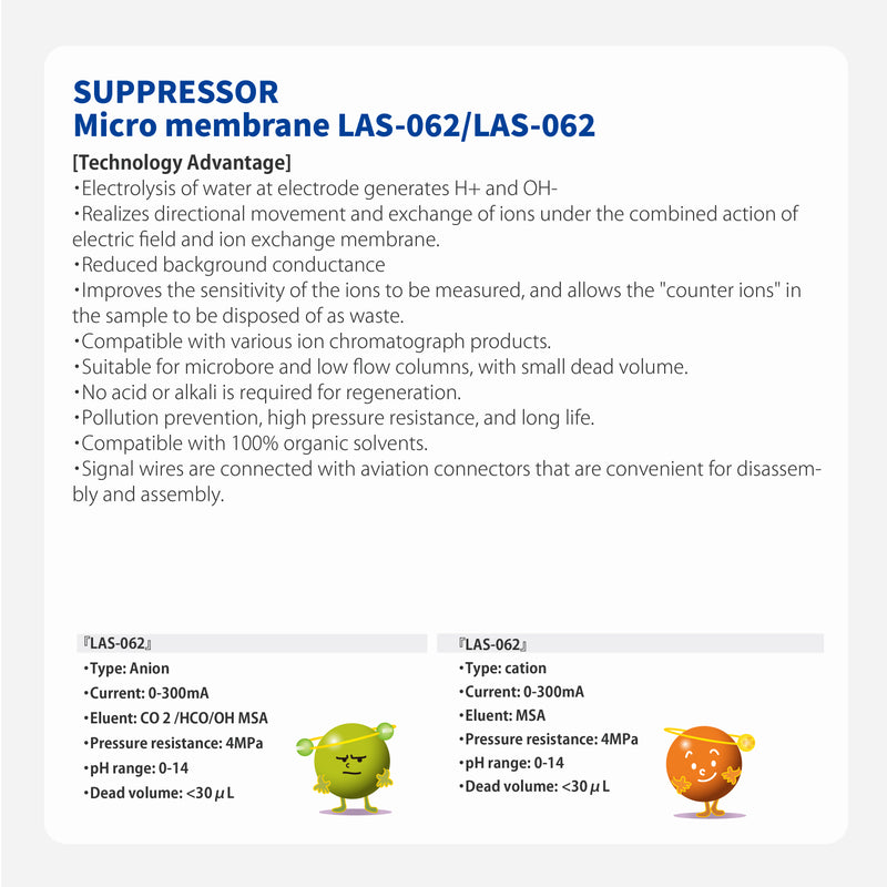 ギャラリービューアに画像をロードする, Suppressor Micro membrane LAS-062/LCS-062
