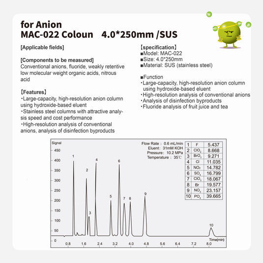 Anion column MAC-022 (4.0*250mm)(made by SUS)