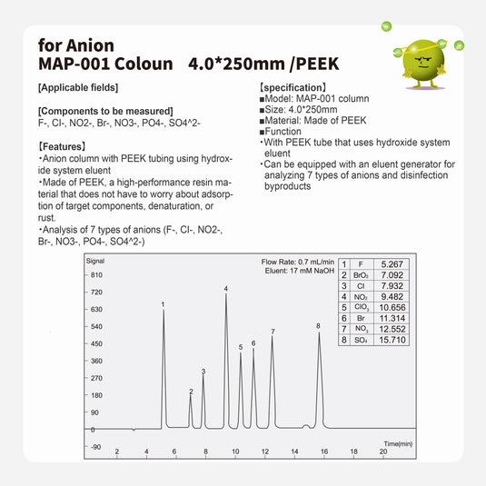 Anion column MAP-001 (4.0*250mm)(Made by PEEK)