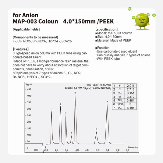 Anion column MAP-003 (4.0*150mm)(Made by PEEK)