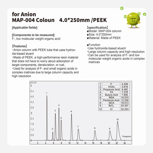 Anion column MAP-004 (4.0*250mm)(Made by PEEK)