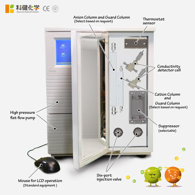 Load image into Gallery viewer, Setup2: SHC-IC010_Autosampler_software_eluent generator
