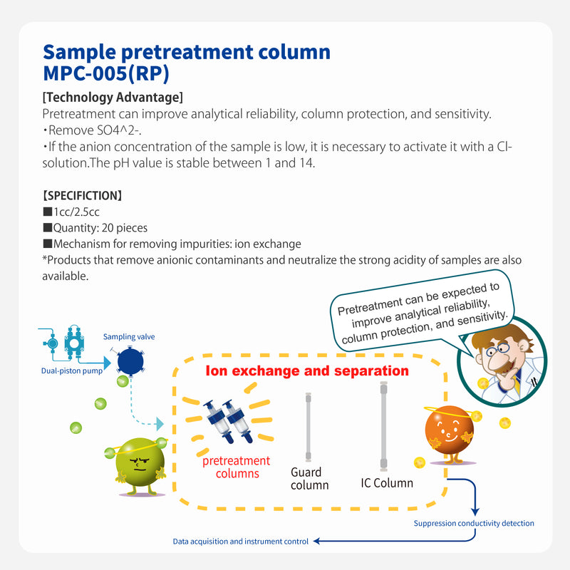 ギャラリービューアに画像をロードする, Pretreatment column  MPC-005(RP)
