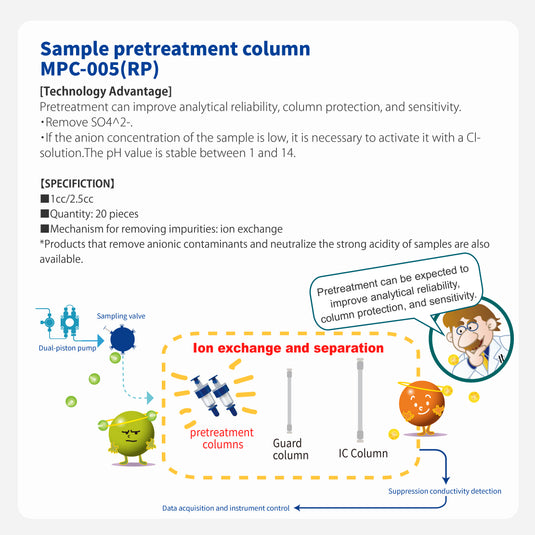 Pretreatment column  MPC-005(RP)