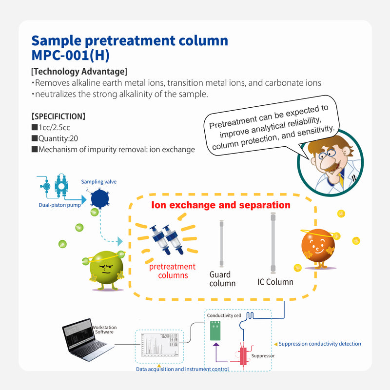 ギャラリービューアに画像をロードする, Pretreatment column  MPC-001(H)
