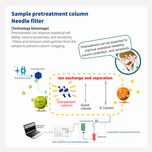 Pretreatment column_Needle filter