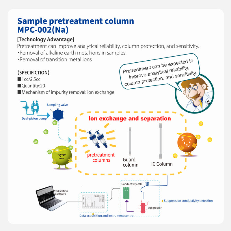 ギャラリービューアに画像をロードする, Pretreatment column  MPC-002(Na)
