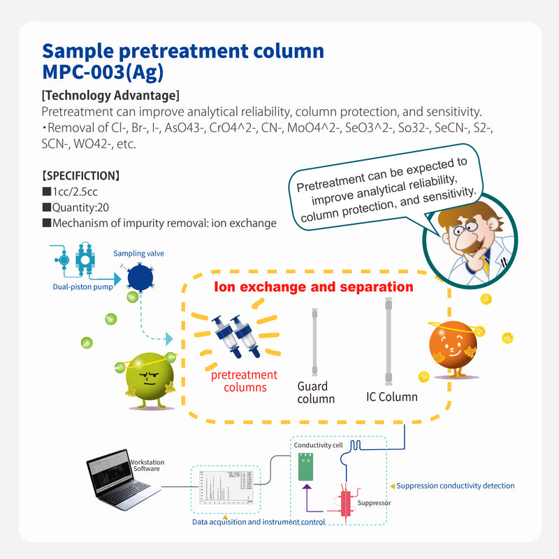 ギャラリービューアに画像をロードする, Pretreatment column  MPC-003(Ag)
