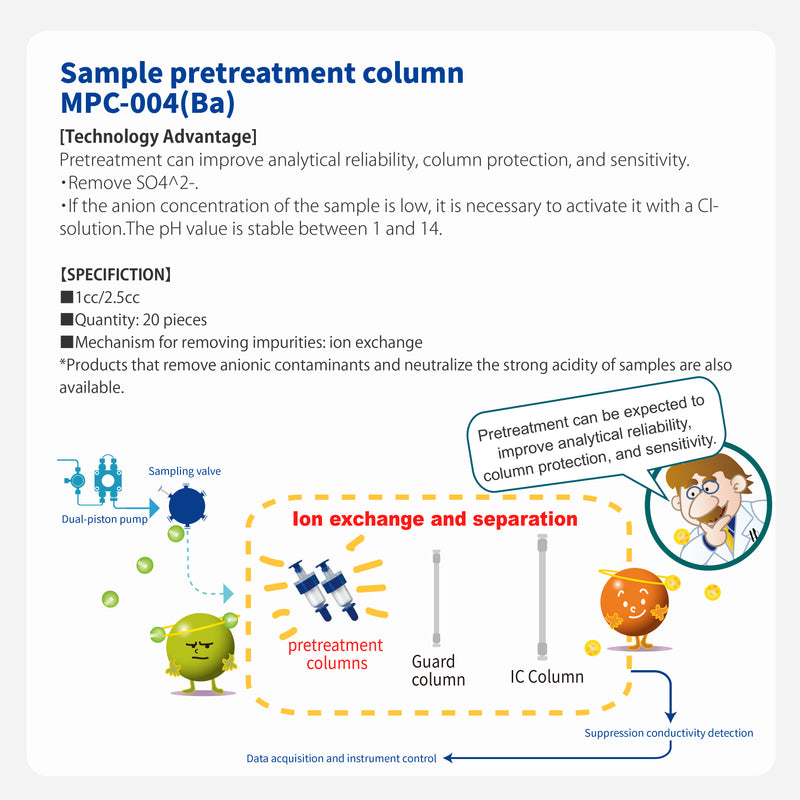 Load image into Gallery viewer, Pretreatment column  MPC-004(Ba)
