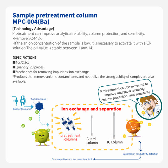 Colonne de prétraitement MPC-004(Ba)