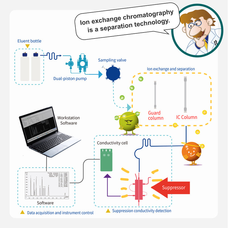 Chargez l&#39;image dans la visionneuse de la galerie, Suppresseur Micro membrane LAS-062/LCS-062
